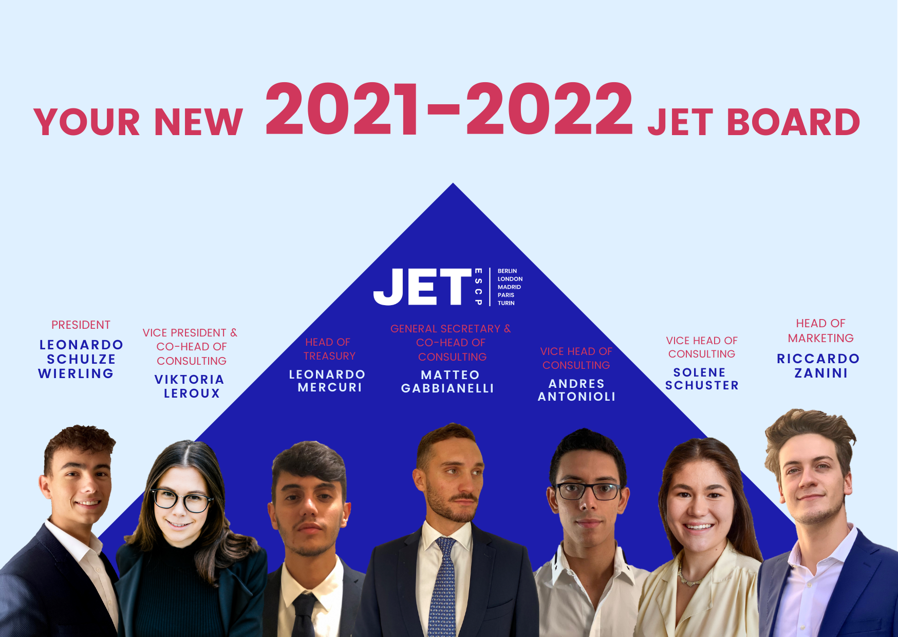 JET ESCP Board