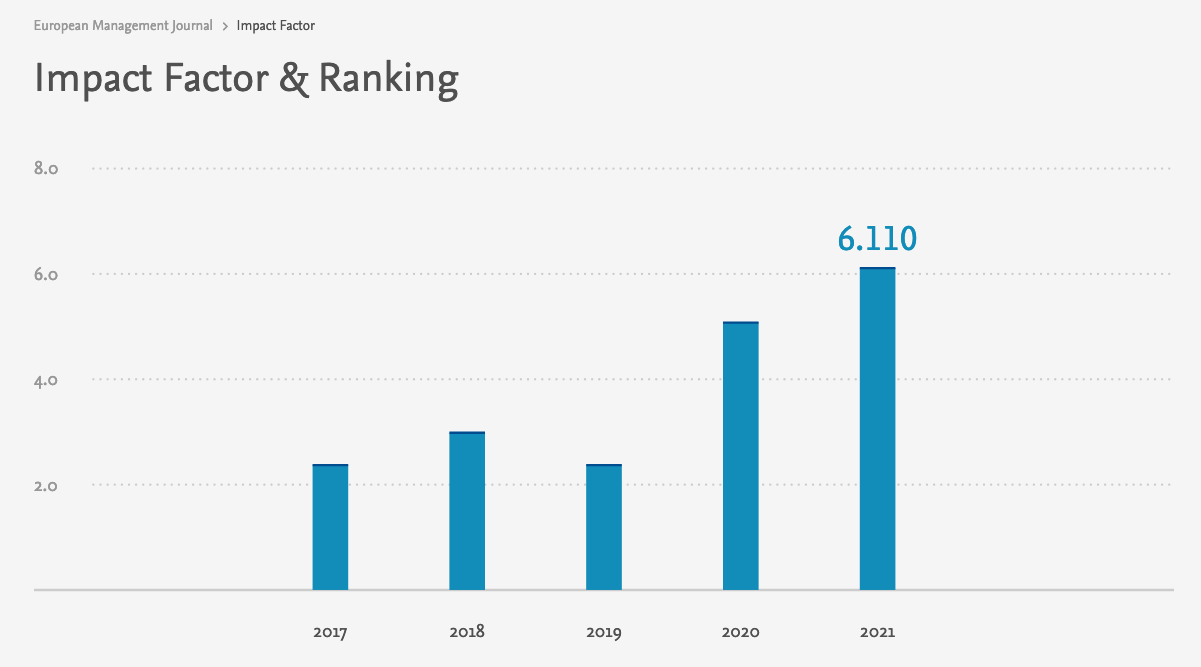 Evolution of EMJ's Impact Factor